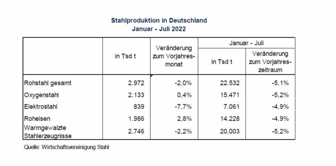Rohstahlproduktion.jpg