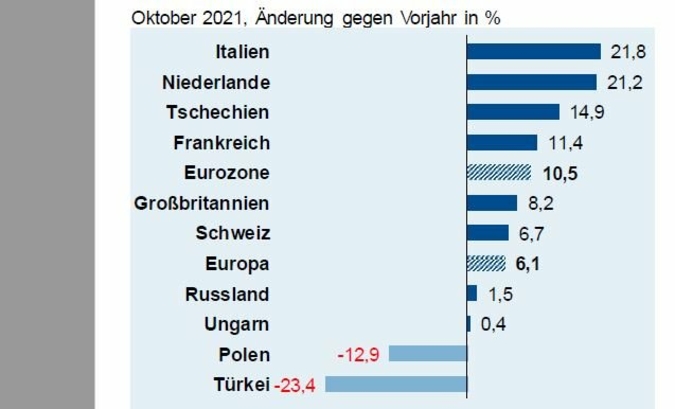 ZVEI-Aussenhandelsreport.jpg