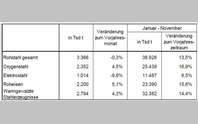 Rohstahlproduktion-in-DE.jpg
