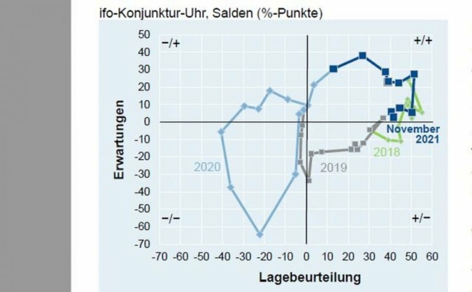ZVEI-Geschaeftsklimaindex.jpg