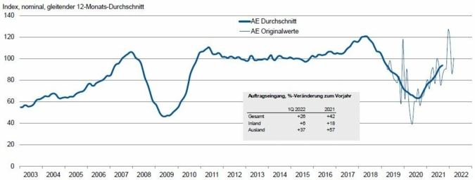 Auftragseingang-Umformtechnik.jpg