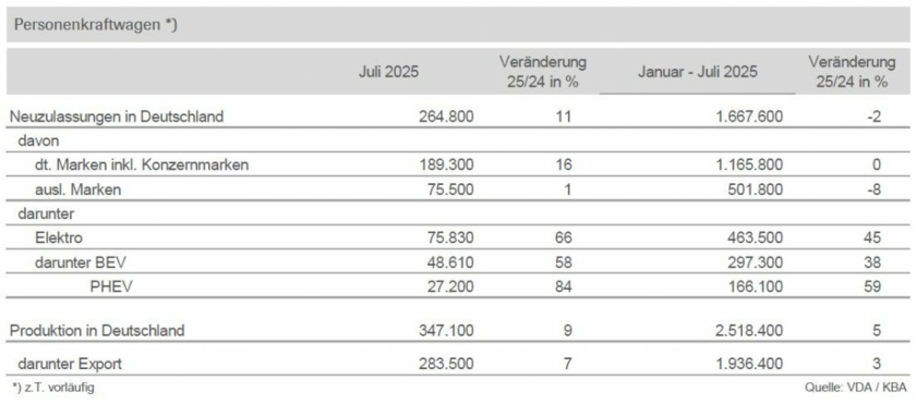 Pkw-Produktion--Copyright-VDA.jpg