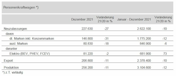 Pkw-Markt-2021.jpg