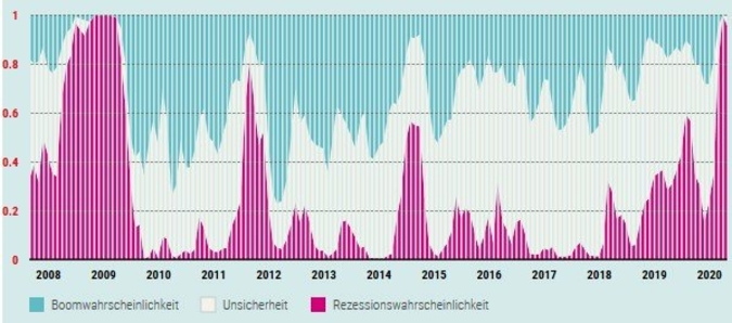 Konjunktur-Ampel-Juni-2020.jpg