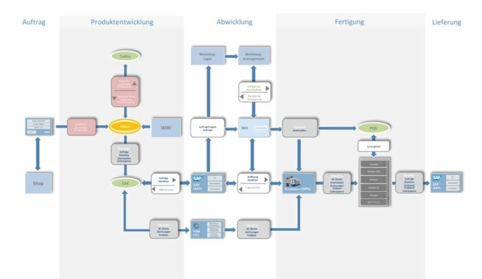 Informationsfluss.jpg
