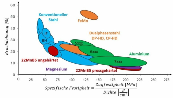 Karosseriewerkstoffe.jpg