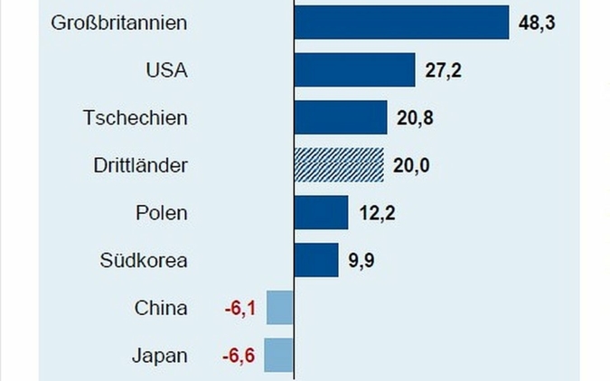 -Deutsche-Elektroexporte.jpg