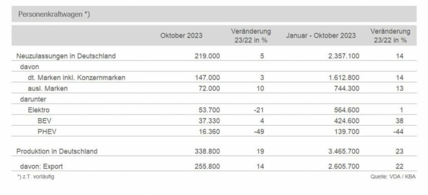 Pkw-Produktion-Deutschland.jpg