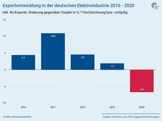 Exportentwicklung.jpg