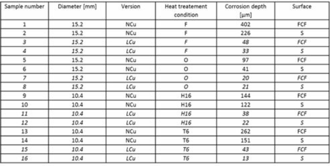 Corrosion-resistant-rod-.jpg