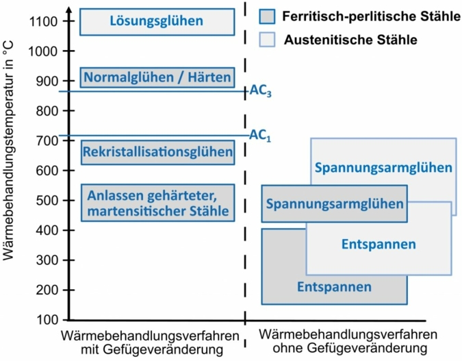 Waermebehandlung-Federn.jpg