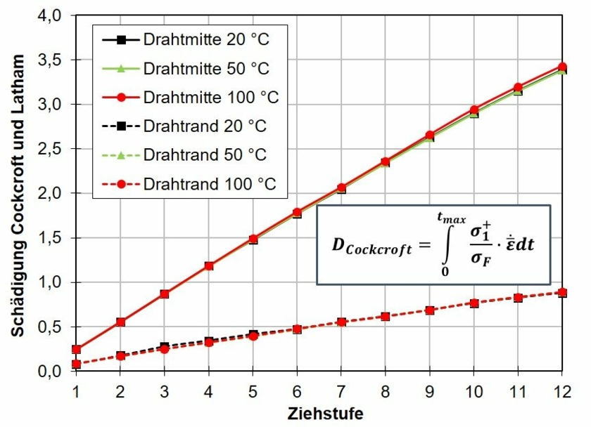 Drahtziehen.jpg