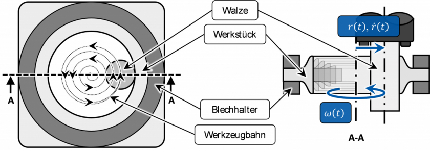 Schema-des-Lochwalzens.png