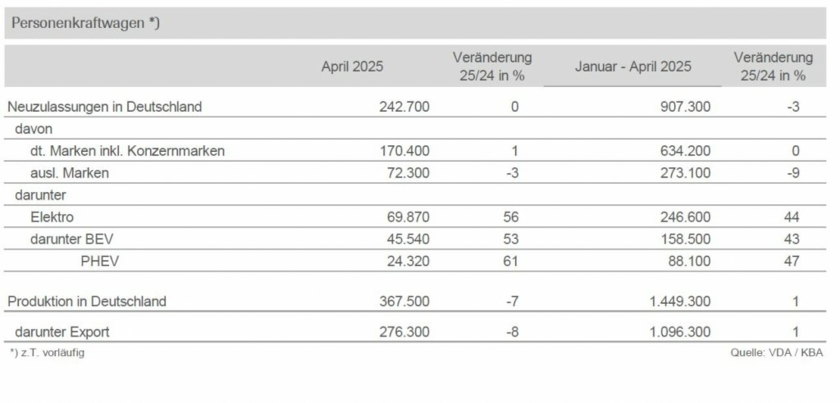 Pkw-Produktion-April-2025.jpg
