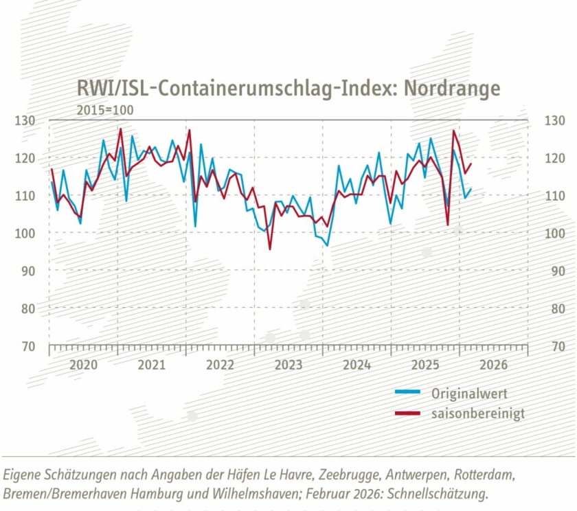 Containerumschlag-Index-Nordrange-Feb-26-Copyright-RWI-ISL.jpg