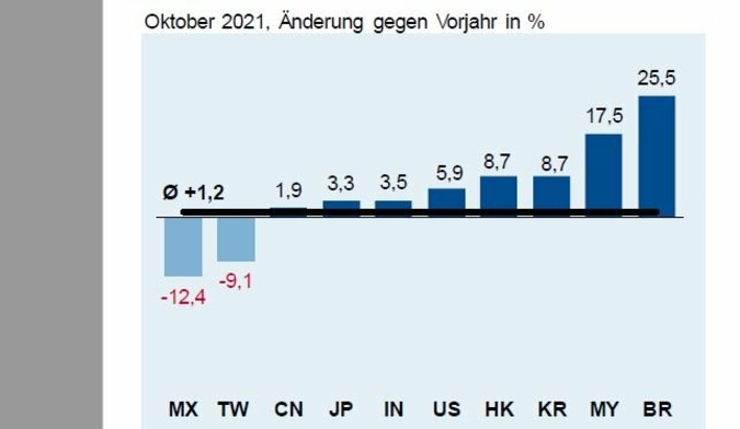 ZVEI-Aussenhandelsreport.jpg