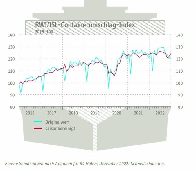 Containerumschlag-Index.jpg