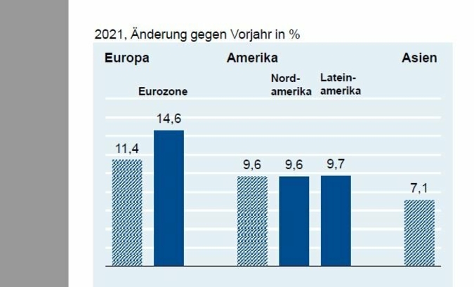Aussenhandelsreport-Januar2022.jpg