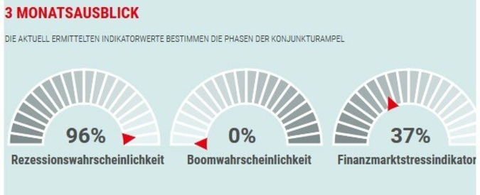 Konjunktur-Ampel-Juni-2020.jpg