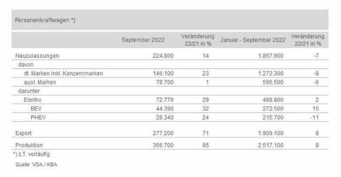 PKW-Maerkte-Seotember-2022.jpg