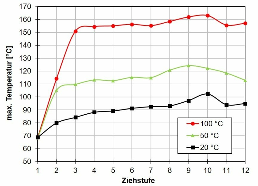 Drahtziehen.jpg