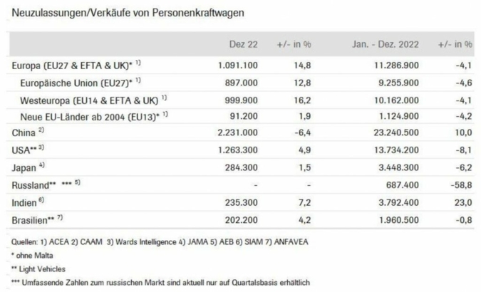 Neuzulassungen--Verkaeufe.jpg