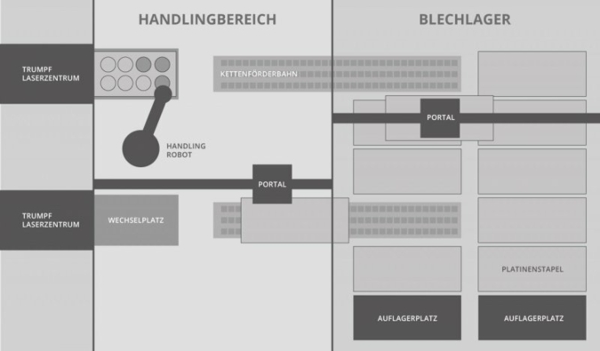 Hallenschema.jpg