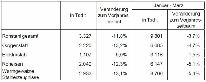 Rohstahlproduktion-in.jpg