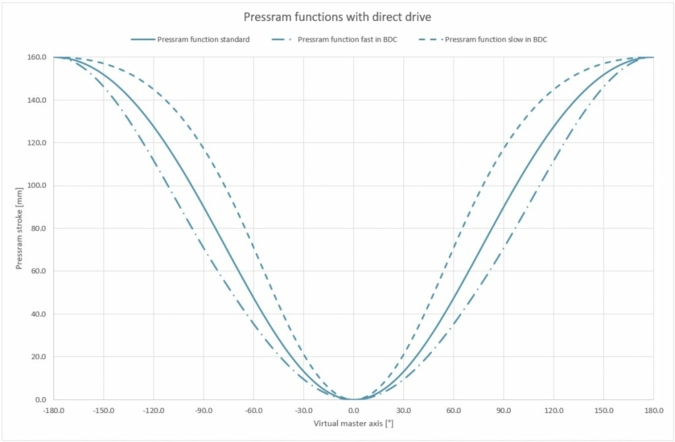 Pressschlitten-Funktion.jpg