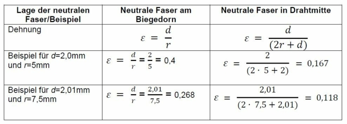 Tabelle-2-Hin-und.jpg