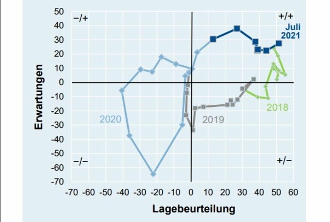Konjunktur-Uhr-des-ifo.jpg