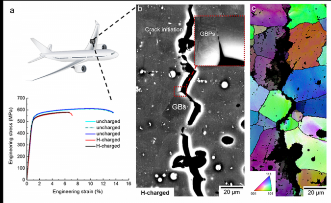 Hydrogen-aluminium-alloys.png