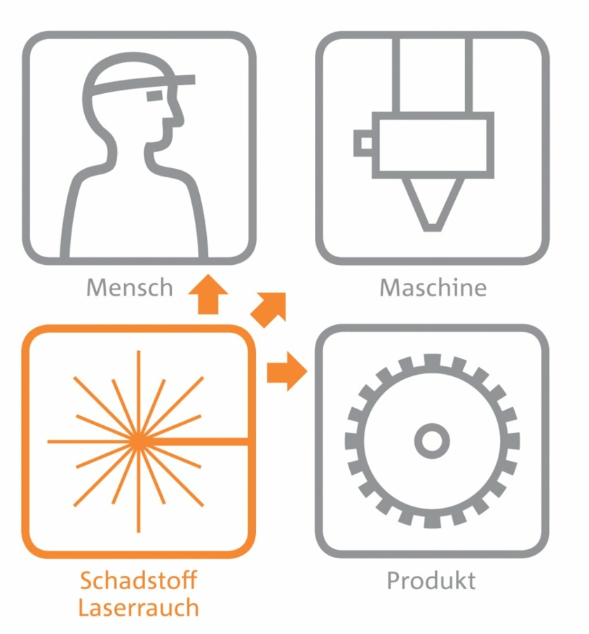 Einfluss-von-Laser-Emissionen.jpg