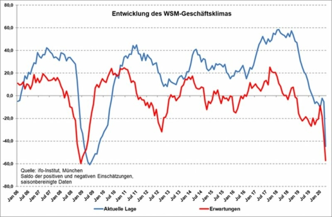 Geschaeftsklimaindex-April.jpg