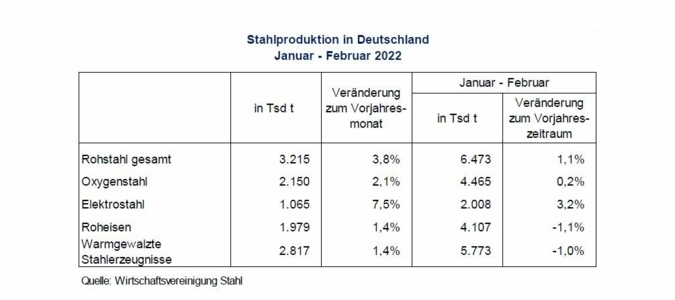 Rohstahlproduktion-in.jpg