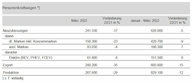 Pkw-Markt-Deutschland-Maerz.jpg