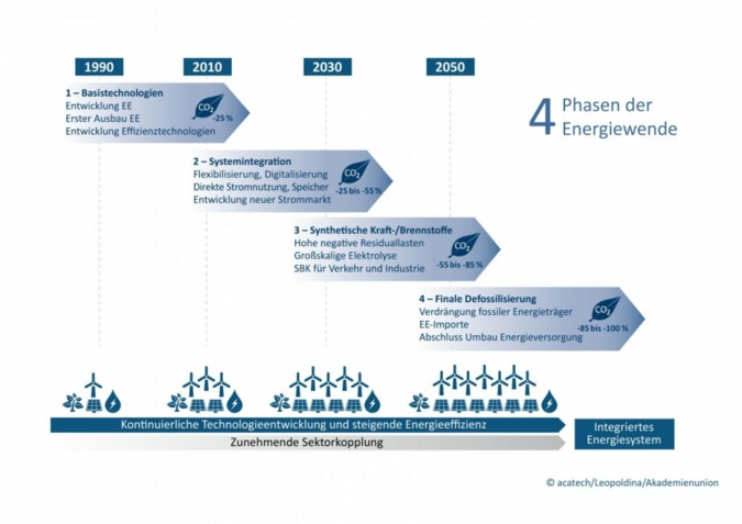 Phasen-Energiewende.jpg