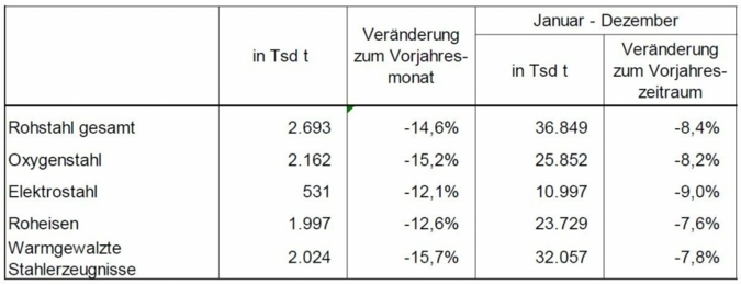 Rohstahlproduktion.jpg