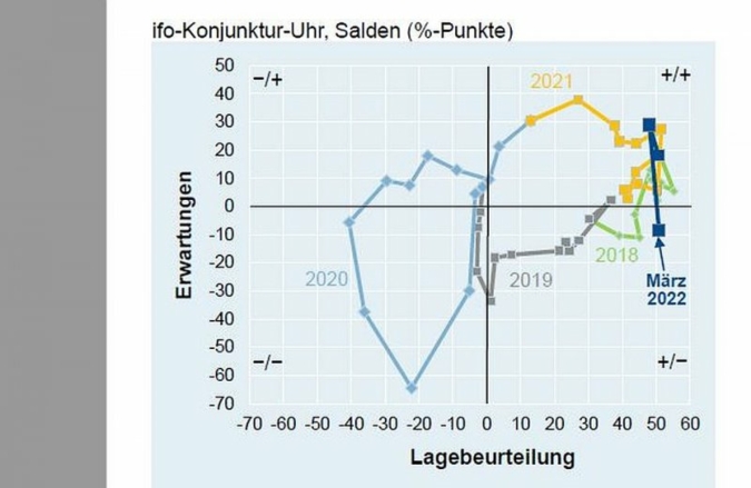 ZVEI-Konjunkturbarometer-April.jpg