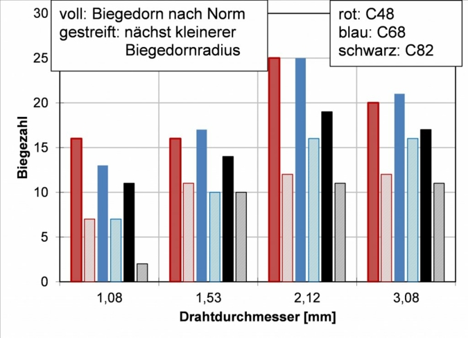 Biegezahlen.jpg