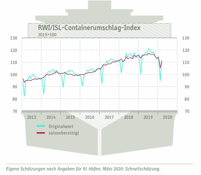 Containerumschlag-Index-April.jpg