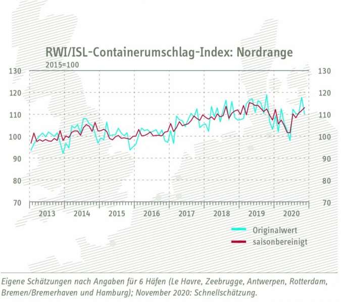 Containerumschlag-Index.jpg