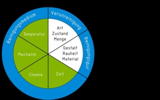 Einflussgroessen.jpg