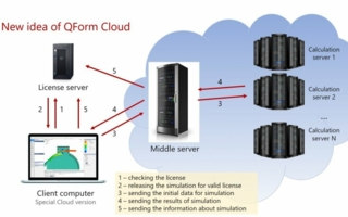 Berechnungen-in-der-Cloud.jpg