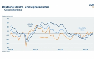 Geschaeftsklimaindex-Juli-2025-Copyright-ifo-Institut.jpeg