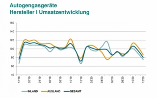 Umsatzentwicklung.jpg