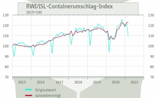 Containerumschlag-Index.jpg