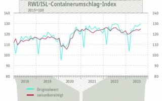 Containerumschlag-Index.jpg