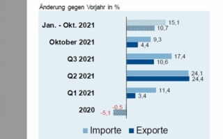 ZVEI-Aussenhandelsreport.jpg