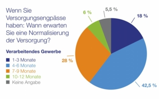 Versorgungsengpaesse.jpg